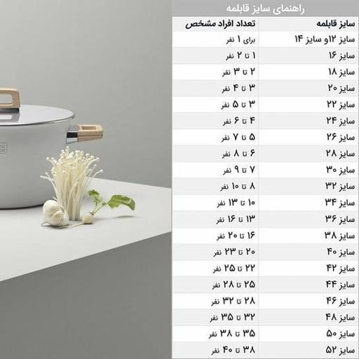سایزبندی قابلمه ها